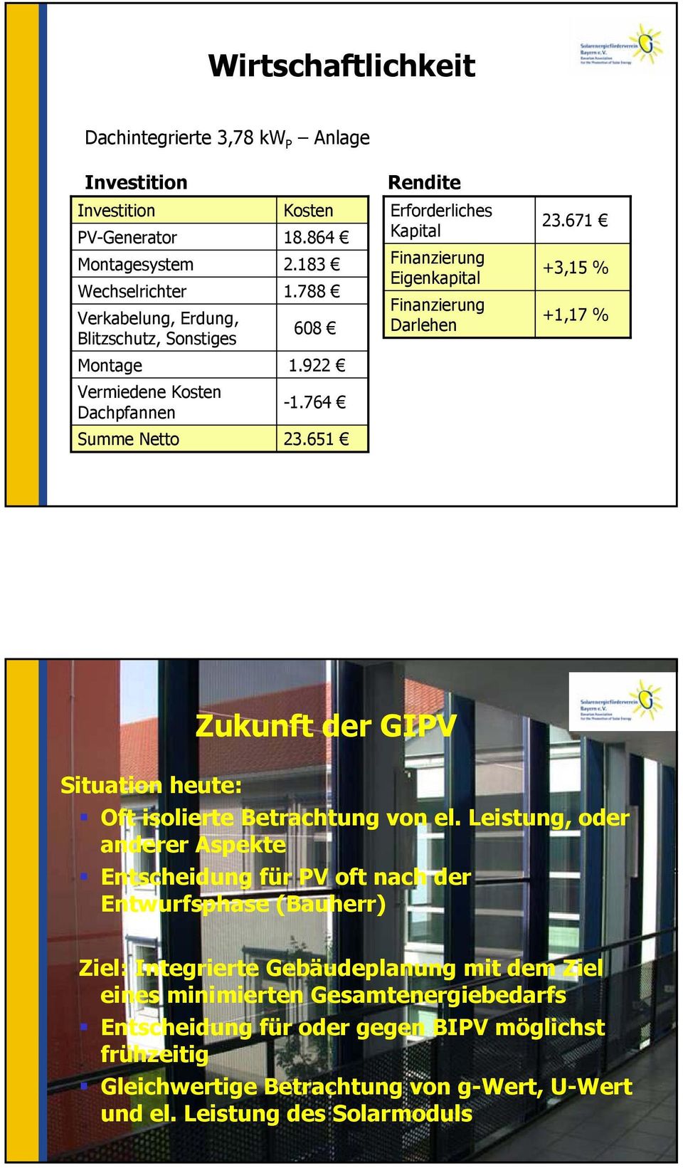 671 +3,15 % +1,17 % Zukunft der GIPV Situation heute: Oft isolierte Betrachtung von el.