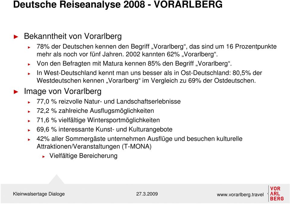 In West-Deutschland kennt man uns besser als in Ost-Deutschland: 80,5% der Westdeutschen kennen Vorarlberg im Vergleich zu 69% der Ostdeutschen.