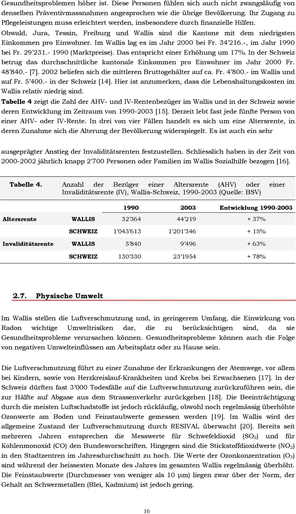 Im Wallis lag es im Jahr 2000 bei Fr. 34 216.-, im Jahr 1990 bei Fr. 29 231.- 1990 (Marktpreise). Das entspricht einer Erhöhung um 17%.