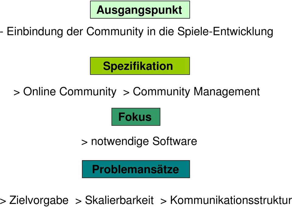 Community Management Fokus > notwendige Software