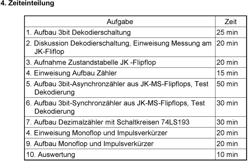 Aufbau 3bit-Asychrozähler aus JK-MS-Flipflops, Test Dekodierug 6.