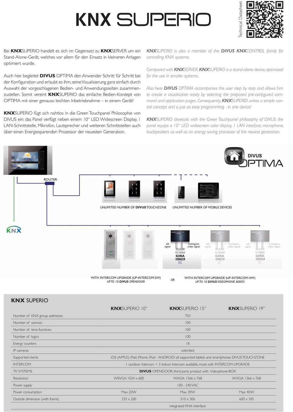 Anwendungsseiten zusammenzustellen. Somit vereint KNXSUPERIO das einfache Bedien-Konzept von OPTIMA mit einer genauso leichten Inbetriebnahme in einem Gerät!
