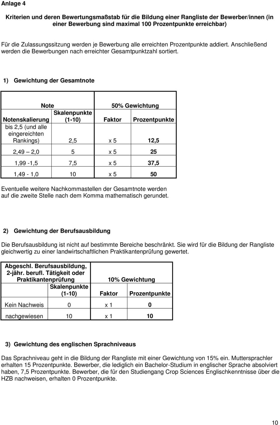 1) Gewichtung der Gesamtnote Note 50% Gewichtung Notenskalierung Skalenpunkte (1-10) Faktor Prozentpunkte bis 2,5 (und alle eingereichten Rankings) 2,5 x 5 12,5 2,49 2,0 5 x 5 25 1,99-1,5 7,5 x 5