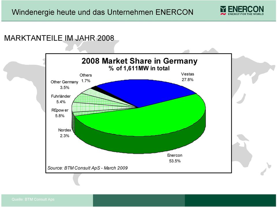 8% 2008 Market Share in Germany Others 1.