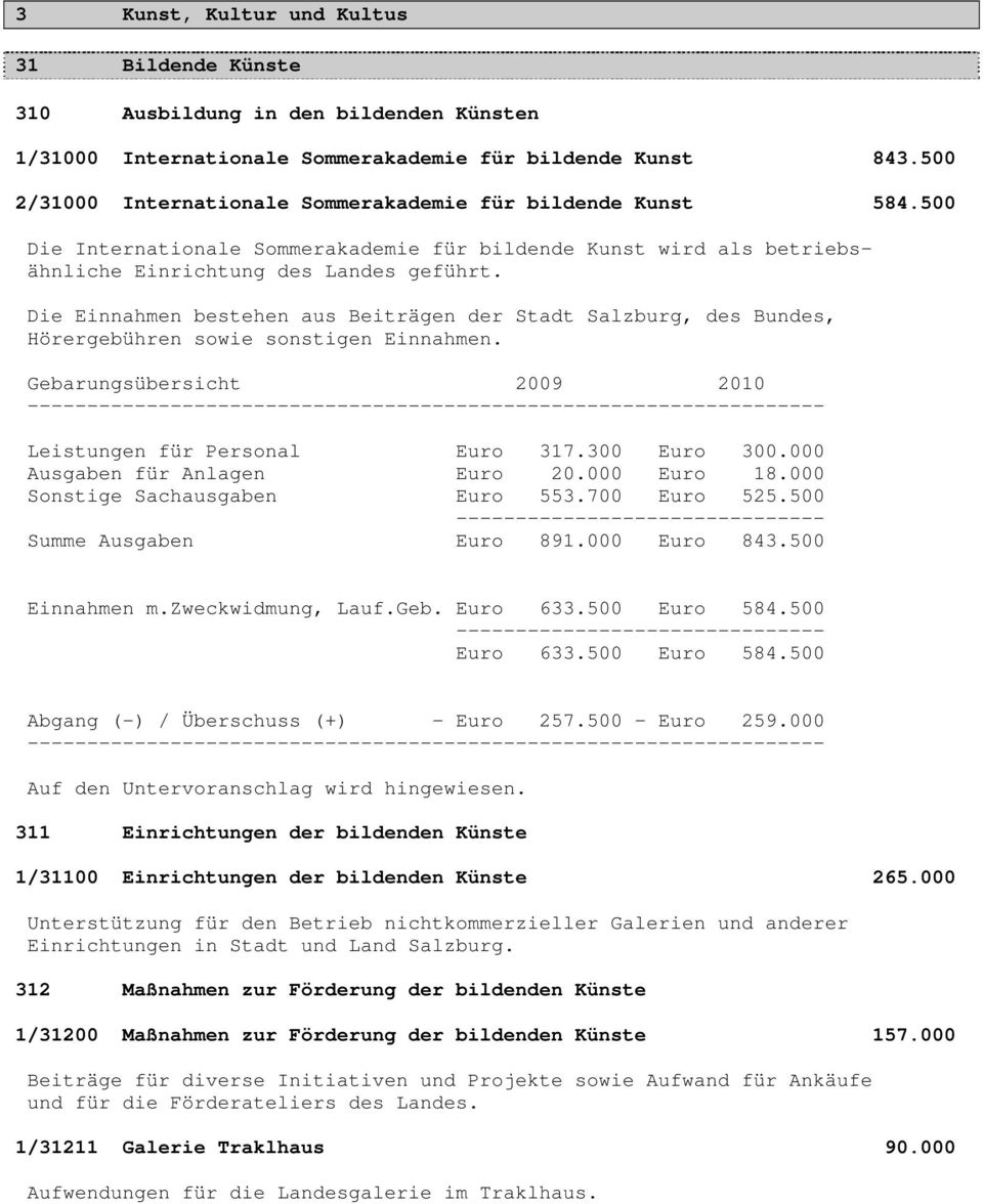 Die Einnahmen bestehen aus Beiträgen der Stadt Salzburg, des Bundes, Hörergebühren sowie sonstigen Einnahmen. Gebarungsübersicht 2009 2010 Leistungen für Personal Euro 317.300 Euro 300.