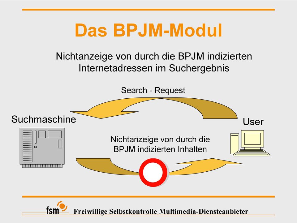 Suchergebnis Search - Request Suchmaschine