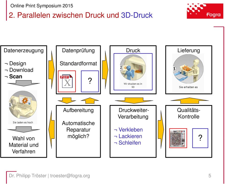 Wahl von Material und Verfahren Aufbereitung Druckweiter- Verarbeitung