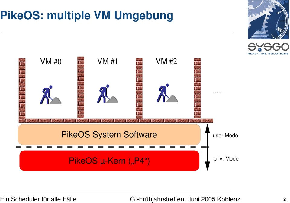 .. PikeOS System Software