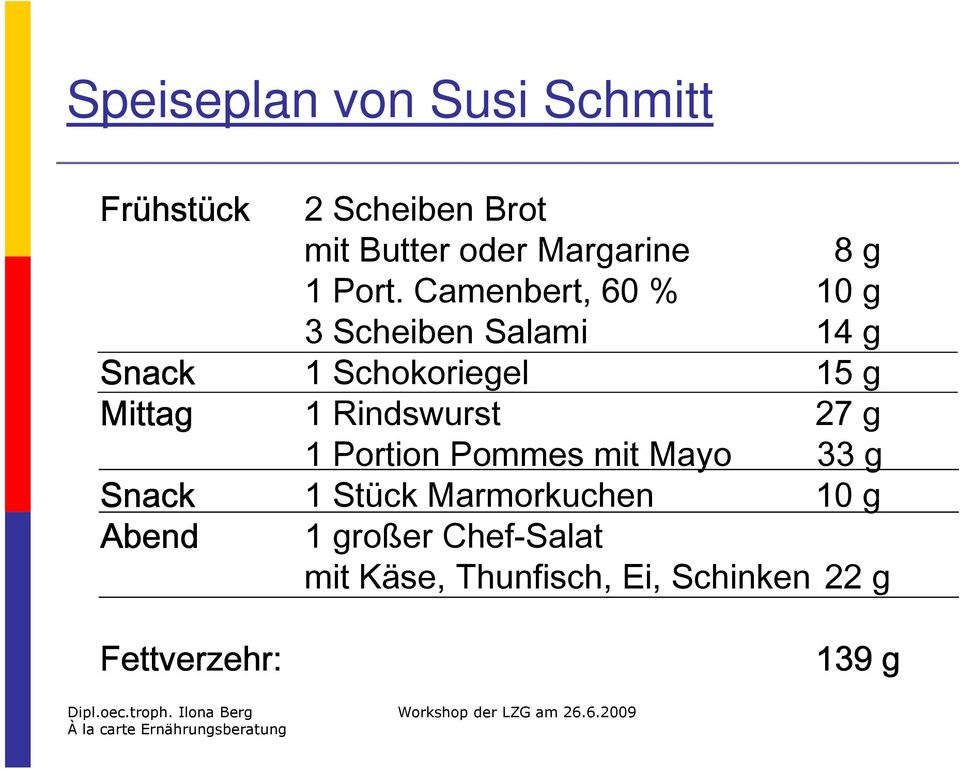 Camenbert, 60 % 10 g 3 Scheiben Salami 14 g Snack 1 Schokoriegel 15 g Mittag 1