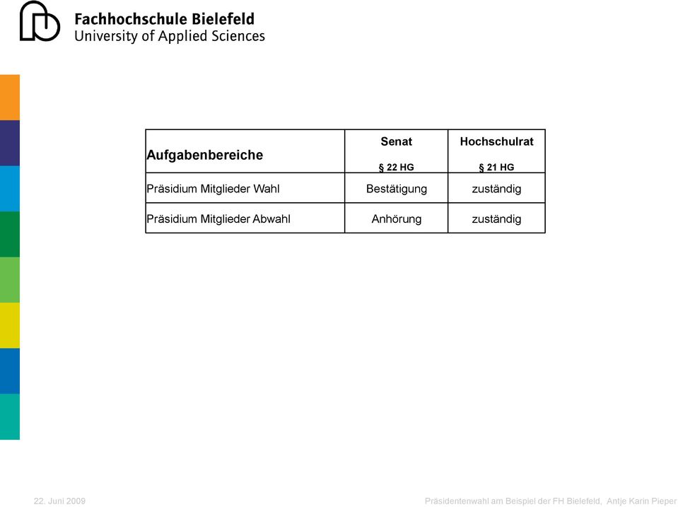 Wahl Bestätigung zuständig