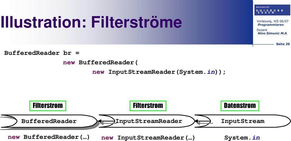 in)); Filterstrom Filterstrom Datenstrom BufferedReader new