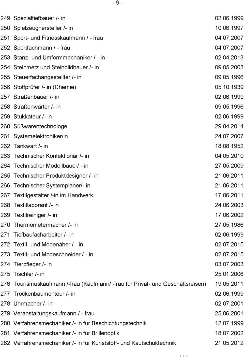 1999 258 Straßenwärter /- in 09.05.1996 259 Stukkateur /- in 02.06.1999 260 Süßwarentechnologe 29.04.2014 261 Systemelektroniker/in 24.07.2007 262 Tankwart /- in 18.08.