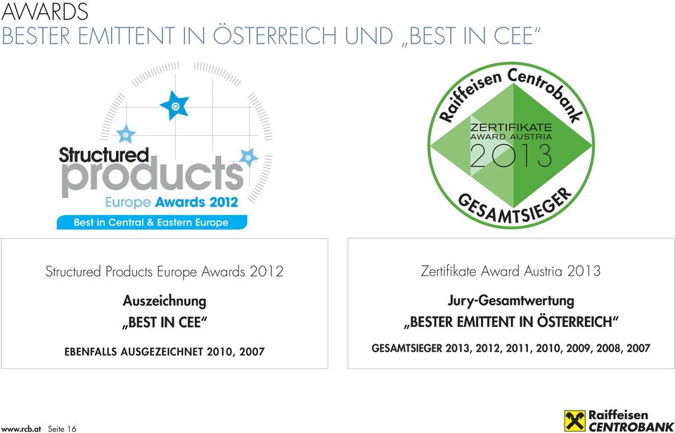 2007 Zertifikate Award Austria 2013 Jury-Gesamtwertung Bester Emittent in