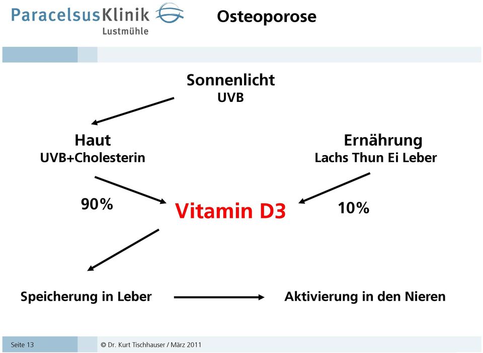 Thun Ei Leber 90% 10% Vitamin D3