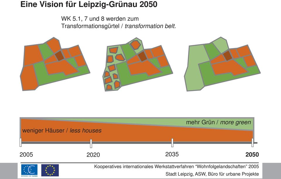 belt. weniger Häuser / less houses mehr Grün / more green 2005