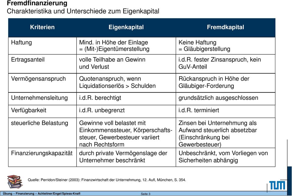 ngskapazität Mind. in Höhe der 