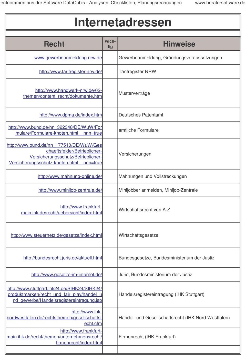 html nnn=true Versicherungen http://www.mahnung-online.de/ Mahnungen und Vollstreckungen http://www.minijob-zentrale.de/ Minijobber anmelden, Minijob-Zentrale Wirtschaftsrecht von A-Z http://www.
