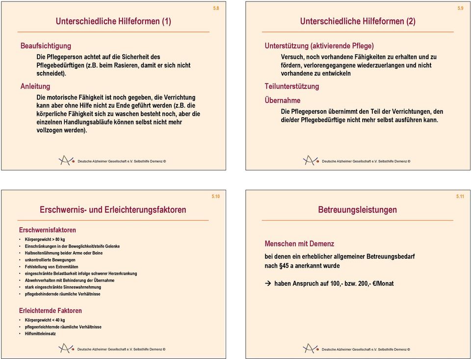 Unterstützung (aktivierende Pflege) Versuch, noch vorhandene Fähigkeiten zu erhalten und zu fördern, verlorengegangene wiederzuerlangen und nicht vorhandene zu entwickeln Teilunterstützung Übernahme