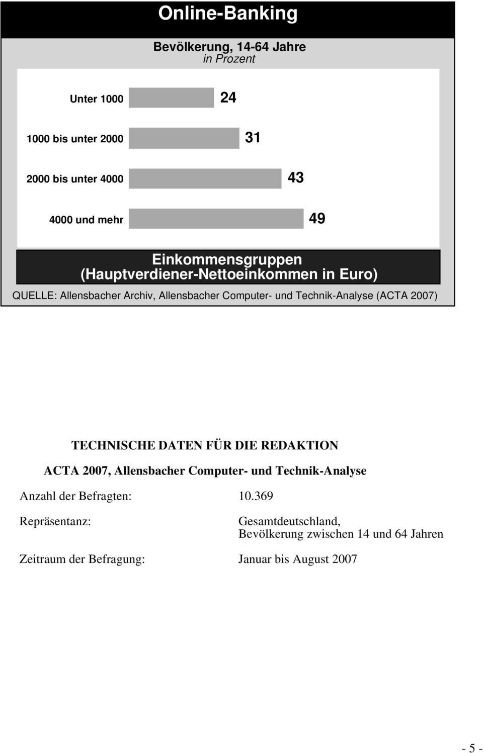 Technik-Analyse (ACTA 2007) TECHNISCHE DATEN FÜR DIE REDAKTION ACTA 2007, Allensbacher Computer- und Technik-Analyse Anzahl