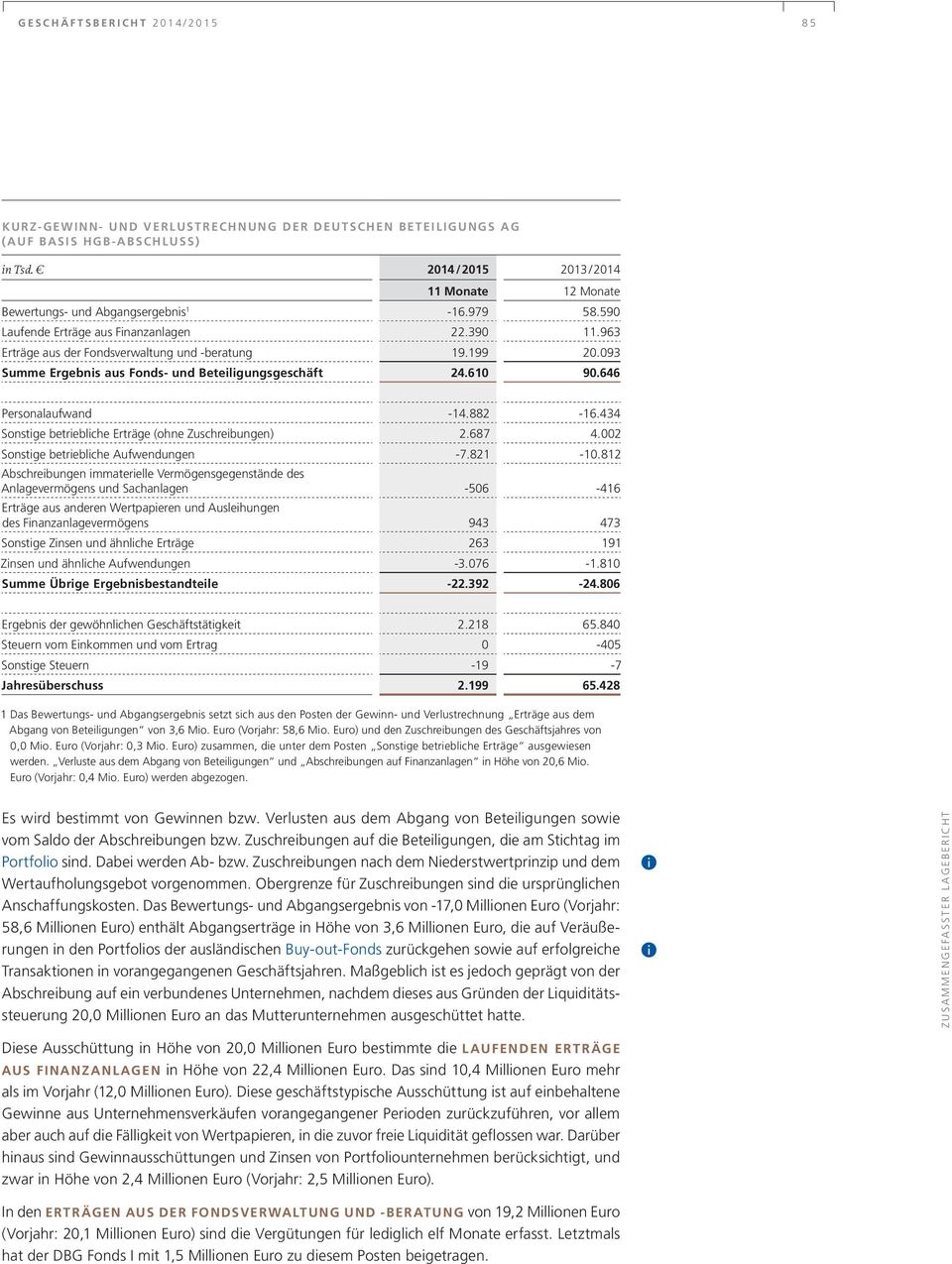 093 Summe Ergebnis aus Fonds- und Beteiligungsgeschäft 24.610 90.646 Personalaufwand -14.882-16.434 Sonstige betriebliche Erträge (ohne Zuschreibungen) 2.687 4.