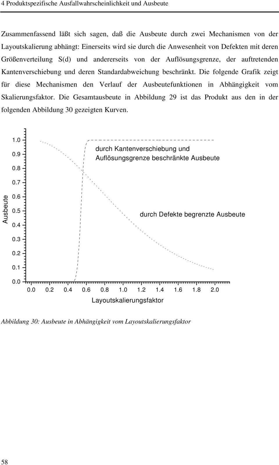 Die folgende Grafik zeigt für diese Mechanismen den Verlauf der Ausbeutefunktionen in Abhängigkeit vom Skalierungsfaktor.