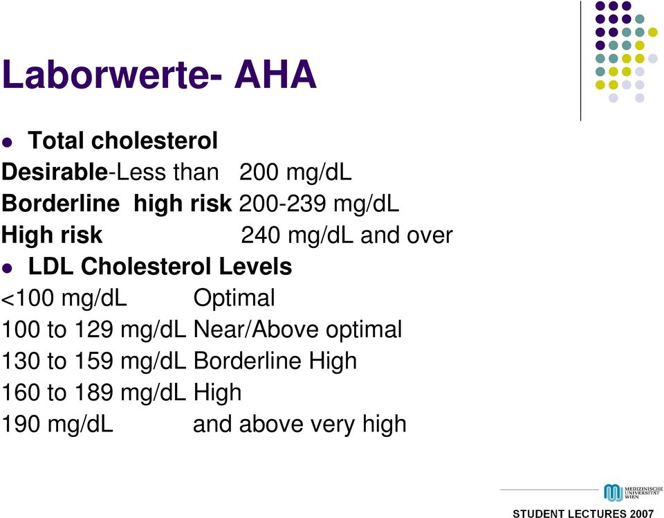 Cholesterol Levels <100 mg/dl Optimal 100 to 129 mg/dl Near/Above