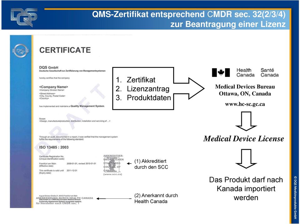 Produktdaten Medical Devices Bureau Ottawa, ON, Canada www.hc-sc.gc.