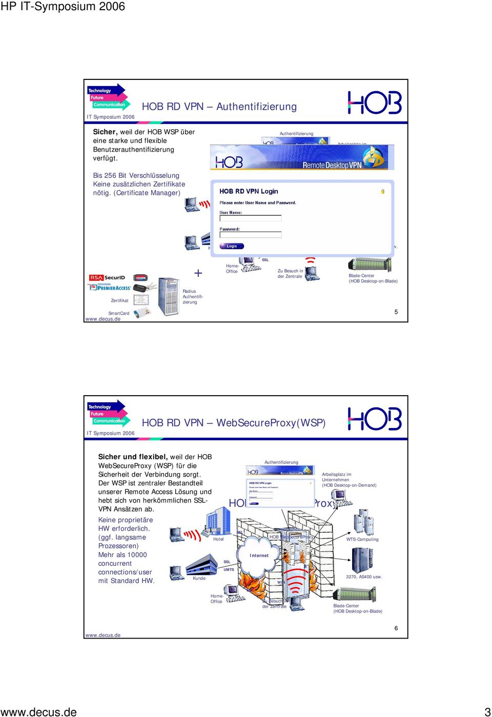+ Home- Office Zu Besuch in der Zentrale Blade-Center (HOB Desktop-on-Blade) Zertifikat SmartCard Radius Authentifizierung 5 HOB RD VPN WebSecureProxy(WSP) Sicher und flexibel, weil der HOB