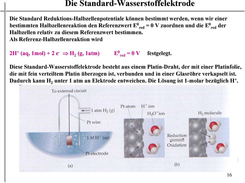 Als Referenz-Halbzellenreaktion wird 2H + (aq,, 1mol) + 2 e - H 2 (g, 1atm) E 0 red = 0 V festgelegt.