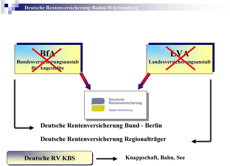 Baden-Württemberg Deutsche Rentenversicherung Bund - Berlin