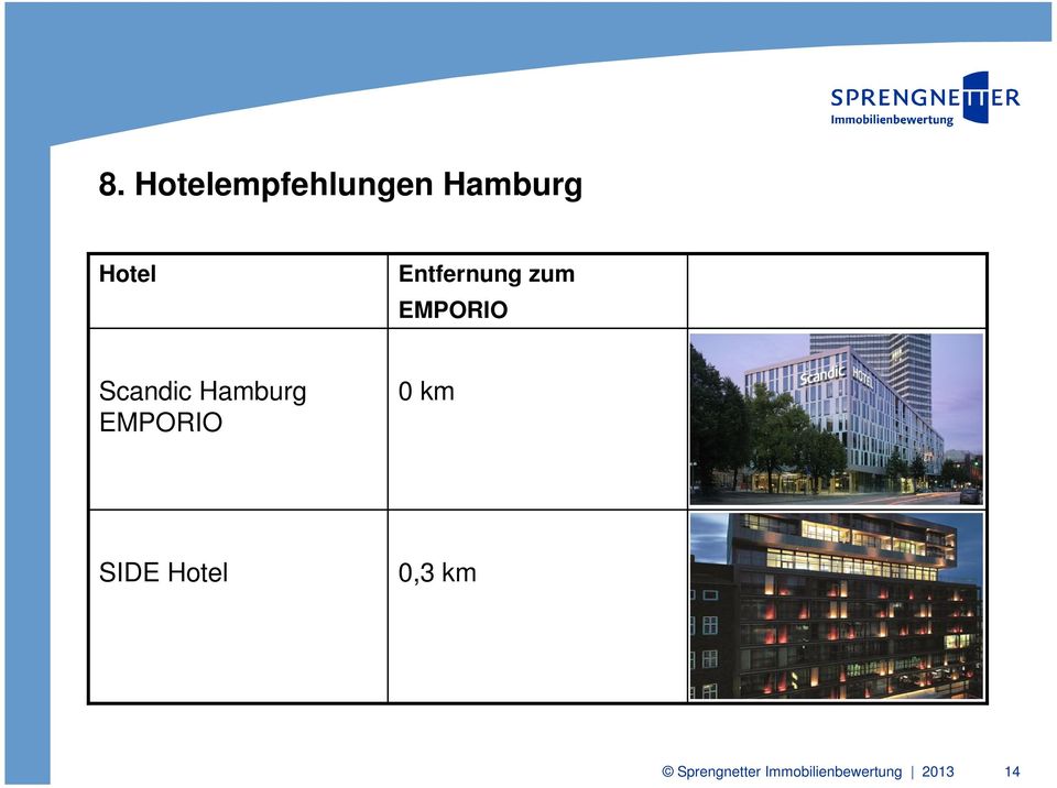 Hamburg EMPORIO 0 km SIDE Hotel 0,3