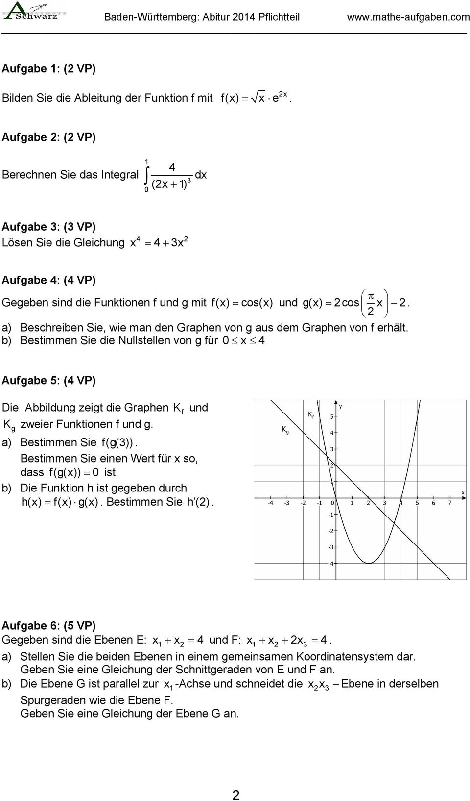 a) Beschreiben Sie, wie man den Graphen von g aus dem Graphen von f erhält.
