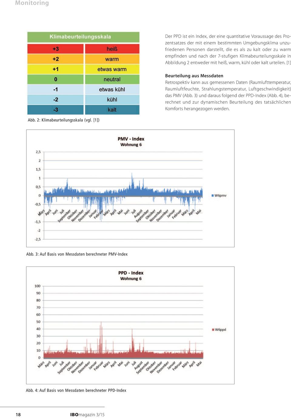 [1] Beurteilung aus Messdaten Retrospektiv kann aus gemessenen Daten (Raumlufttemperatur, Raumluftfeuchte, Strahlungstemperatur, Luftgeschwindigkeit) das PMV (Abb.