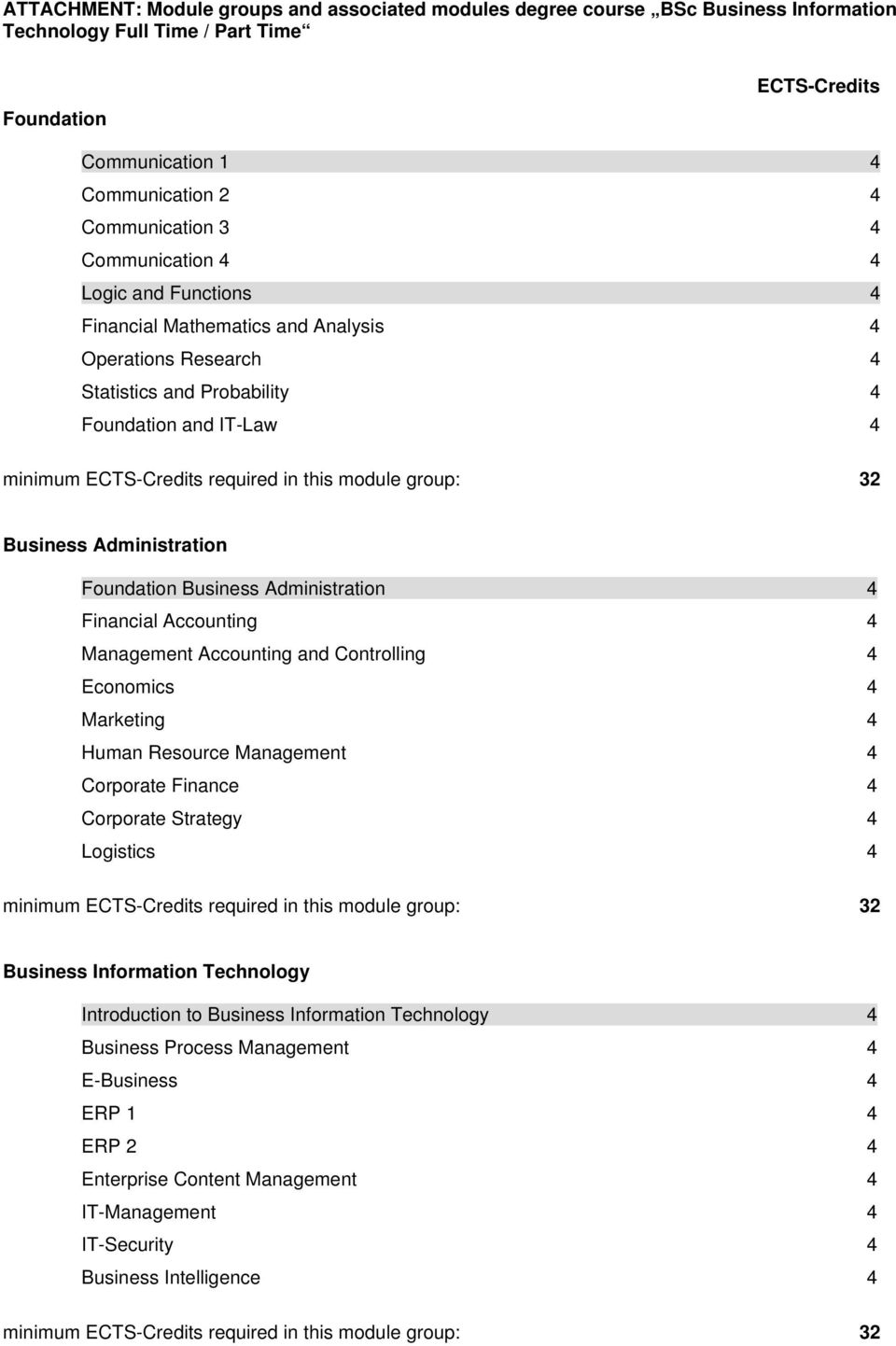 group: 32 Business Administration Foundation Business Administration 4 Financial Accounting 4 Management Accounting and Controlling 4 Economics 4 Marketing 4 Human Resource Management 4 Corporate