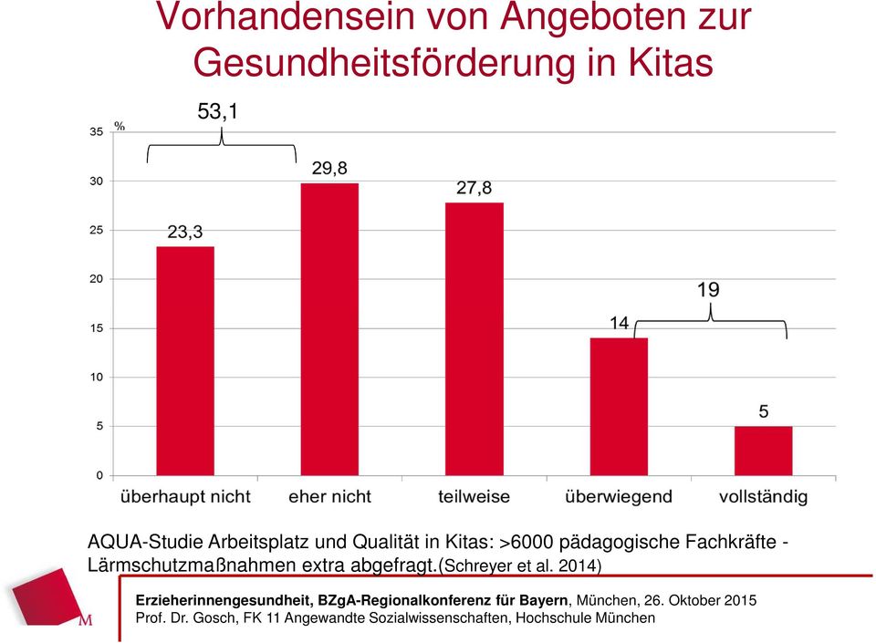 Arbeitsplatz und Qualität in Kitas: >6000