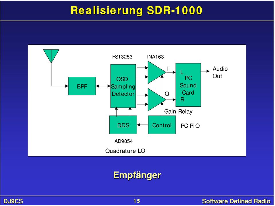 Sound Card R Audio Out Gain Relay DDS