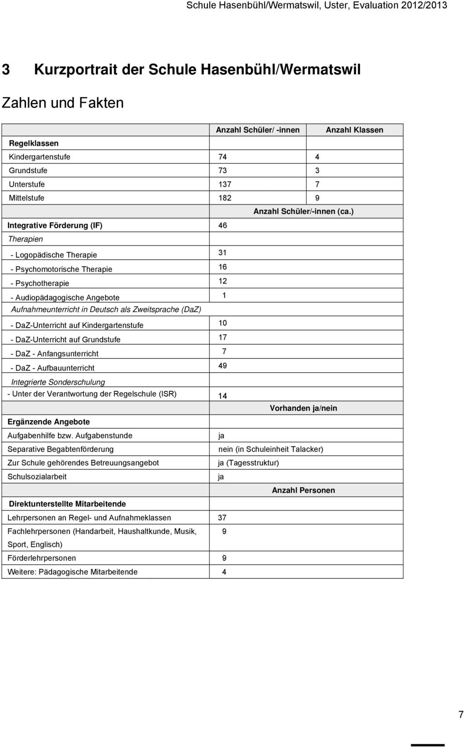 ) Integrative Förderung (IF) 6 Therapien - Logopädische Therapie - Psychomotorische Therapie 6 - Psychotherapie - Audiopädagogische Angebote Aufnahmeunterricht in Deutsch als Zweitsprache (DaZ) -