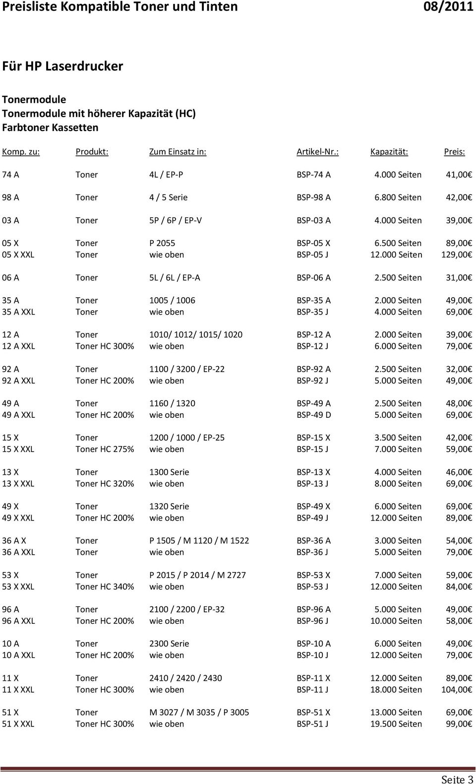 000 Seiten 129,00 06 A Toner 5L / 6L / EP-A BSP-06 A 2.500 Seiten 31,00 35 A Toner 1005 / 1006 BSP-35 A 2.000 Seiten 49,00 35 A XXL Toner wie oben BSP-35 J 4.