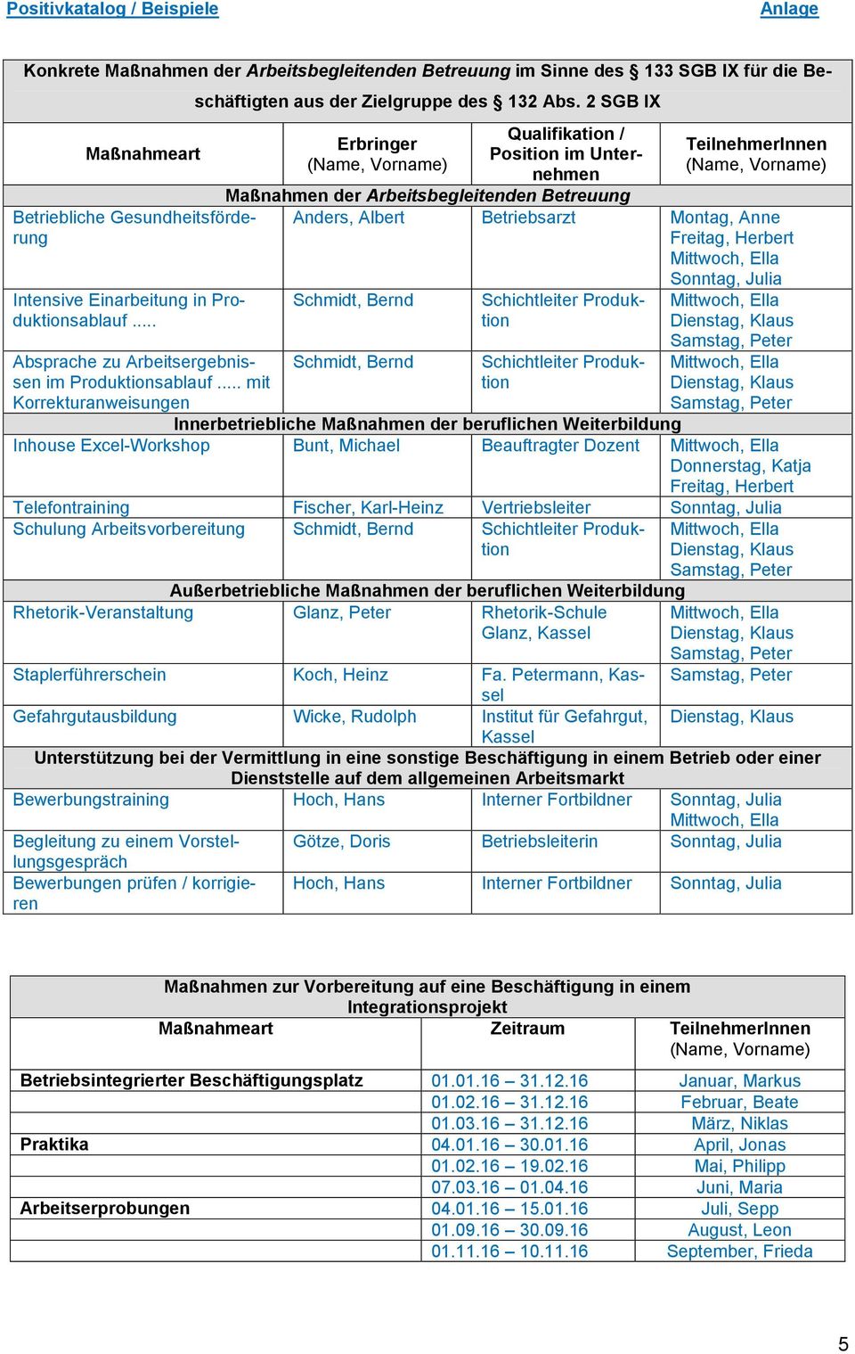 Einarbeitung in ProSchmidt, Bernd Schichtleiter Produk- duksablauf... Absprache zu ArbeitsergebnisSchmidt, Bernd Schichtleiter Produk- sen im Produksablauf.