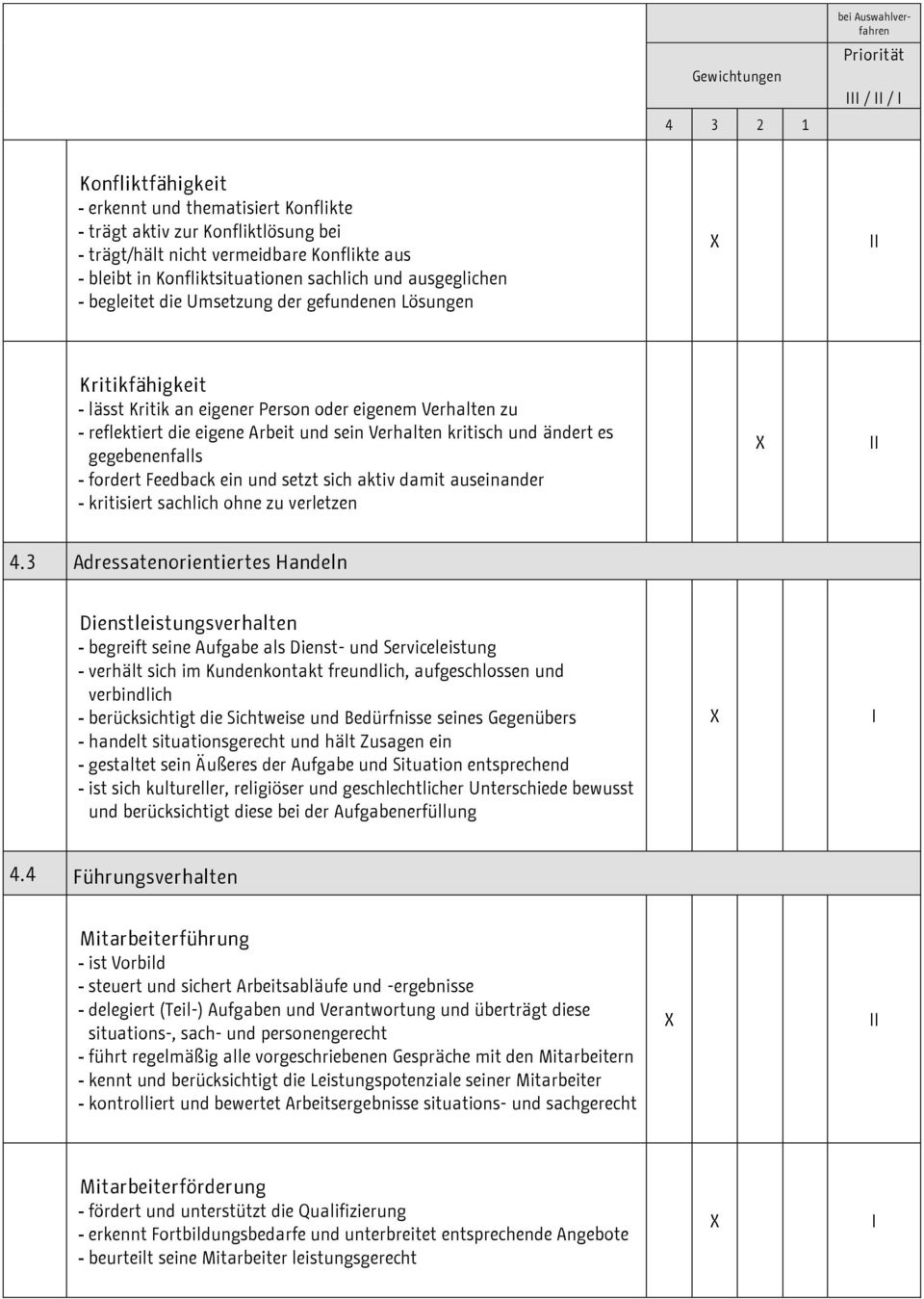 gegebenenfalls - fordert Feedback ein und setzt sich aktiv damit auseinander - kritisiert sachlich ohne zu verletzen 4.