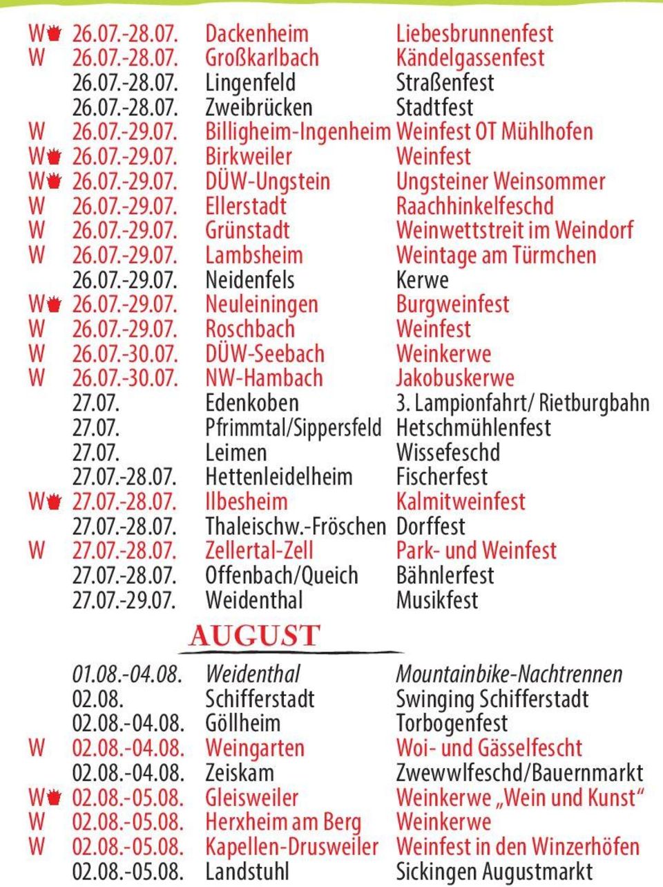 07.-29.07. Neidenfels Kerwe W 26.07.-29.07. Neuleiningen Burgweinfest W 26.07.-29.07. Roschbach Weinfest W 26.07.-30.07. DÜW-Seebach Weinkerwe W 26.07.-30.07. NW-Hambach Jakobuskerwe 27.07. Edenkoben 3.