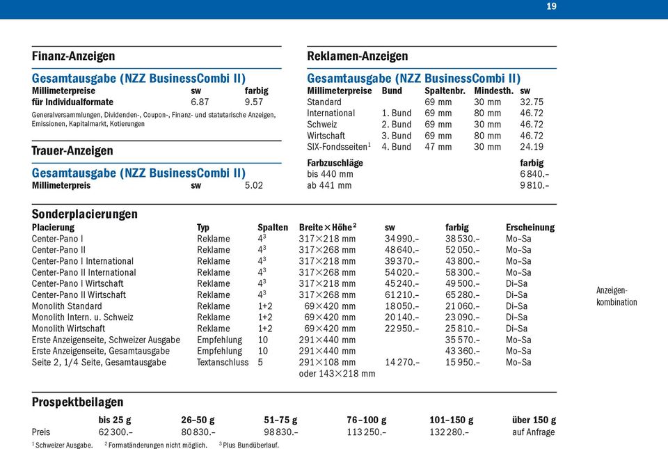 02 Reklamen-Anzeigen Gesamtausgabe (NZZ BusinessCombi II) Millimeterpreise Bund Spaltenbr. Mindesth. sw Standard 69 mm 30 mm 32.75 International 1. Bund 69 mm 80 mm 46.72 Schweiz 2.