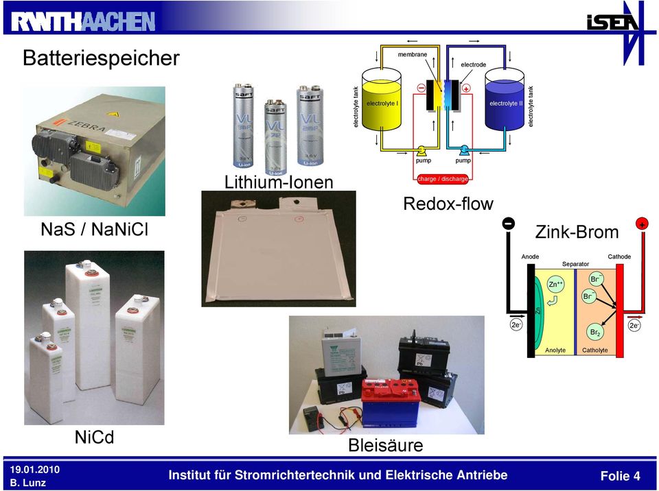 electrolyte tank Lithium-Ionen charge / discharge Redox-flow 2e - 2e - Br 2 Anolyte