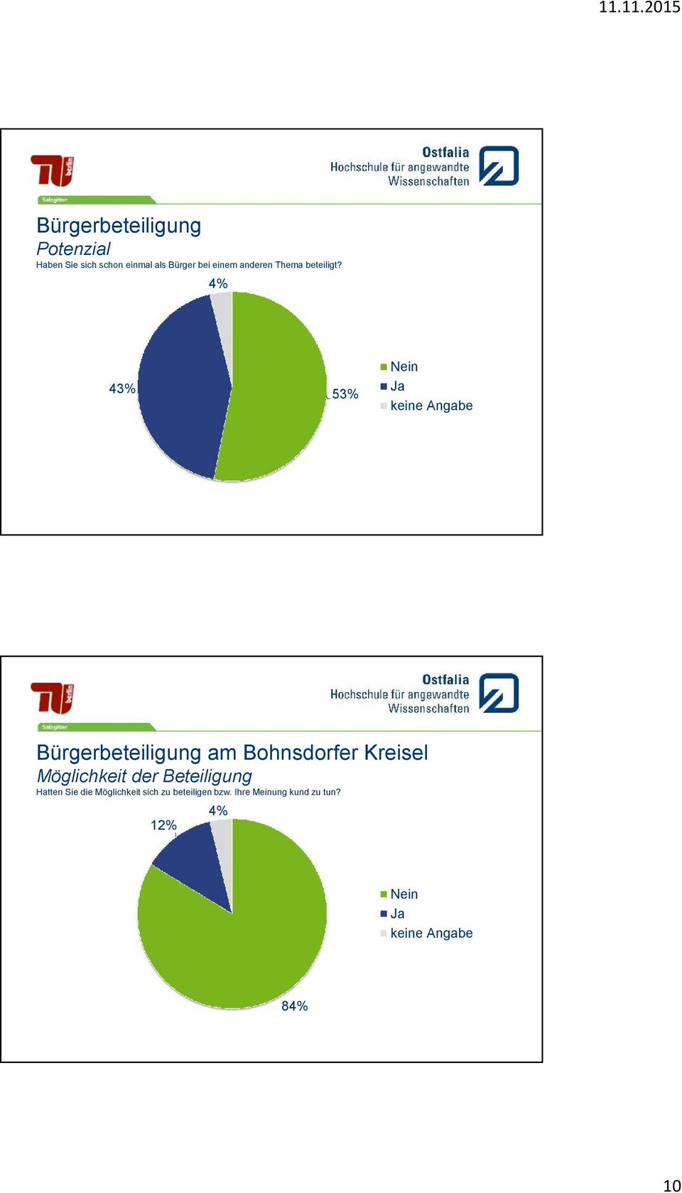 4% 43% 53% Nein Ja keine Angabe Bürgerbeteiligung am Bohnsdorfer Kreisel