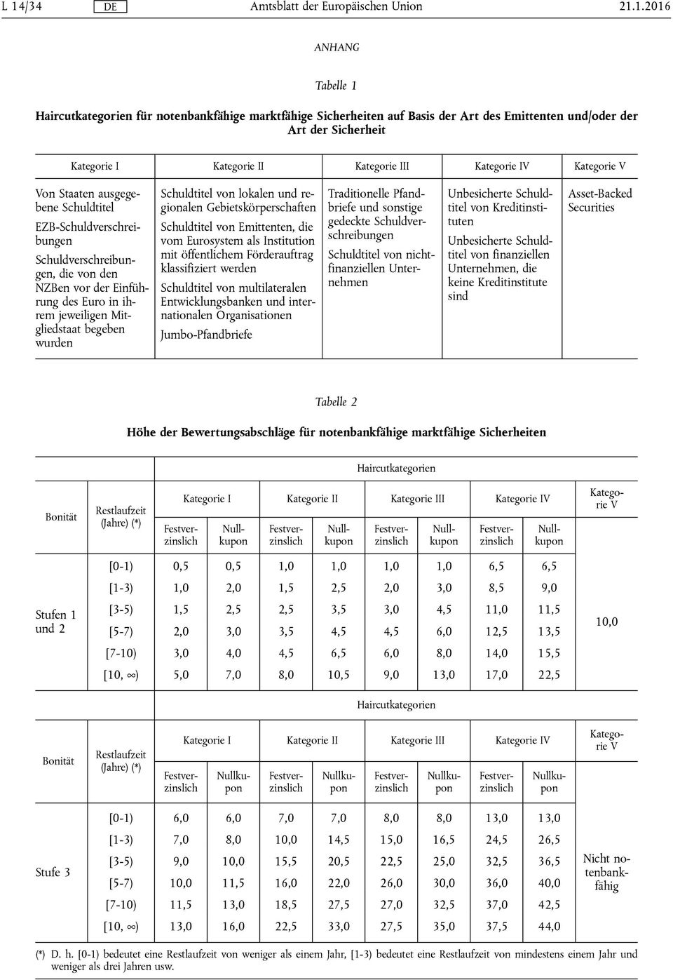 begeben wurden Schuldtitel von lokalen und regionalen Gebietskörperschaften Schuldtitel von Emittenten, die vom Eurosystem als Institution mit öffentlichem Förderauftrag klassifiziert werden