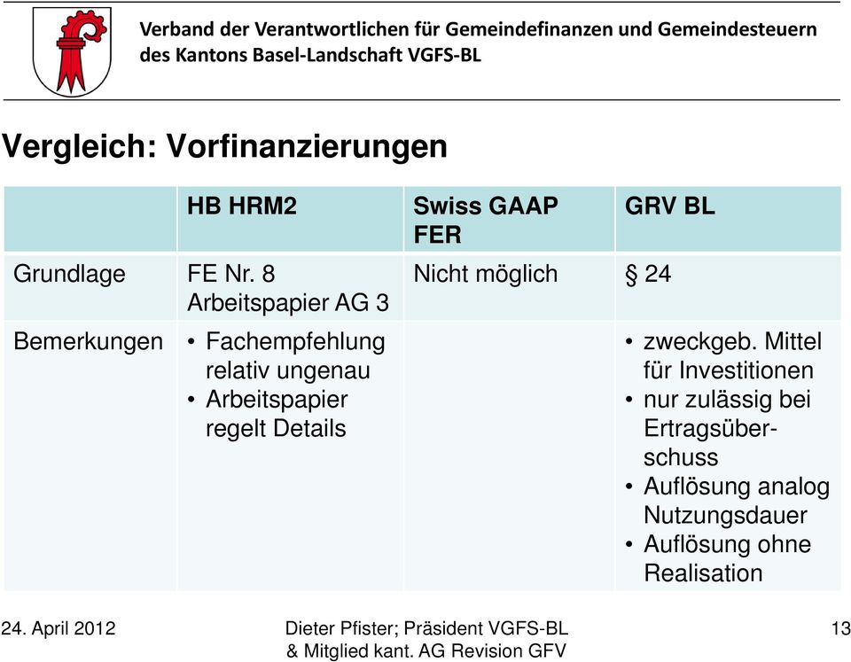 8 Arbeitspapier AG 3 Bemerkungen Fachempfehlung relativ ungenau Arbeitspapier regelt Details Swiss GAAP FER GRV BL Nicht
