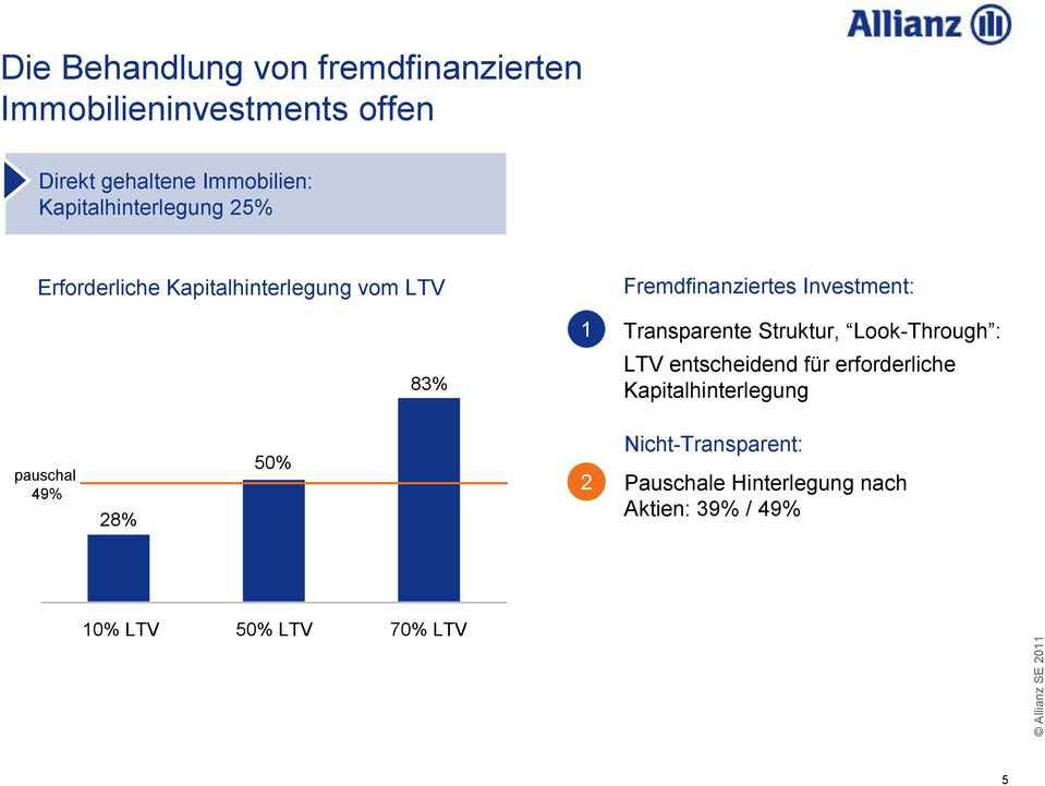 Investment: Transparente Struktur, Look-Through : LTV entscheidend für erforderliche