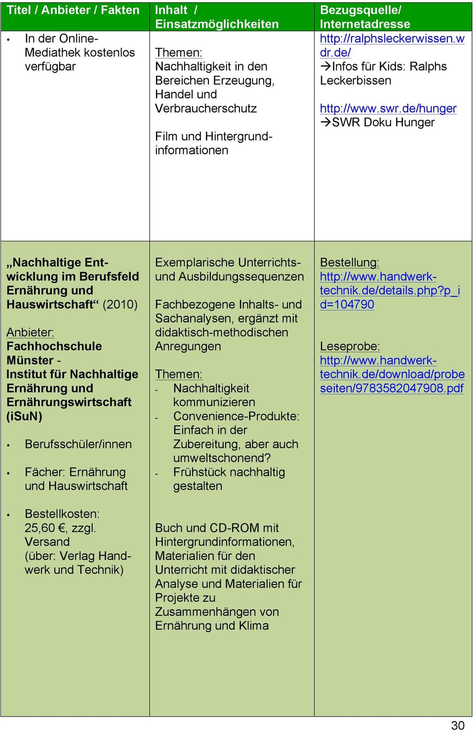 swr Doku Hunger Nachhaltige Entwicklung im Berufsfeld Ernährung und Hauswirtschaft (2010) Fachhochschule Münster - Institut für Nachhaltige Ernährung und Ernährungswirtschaft (isun)