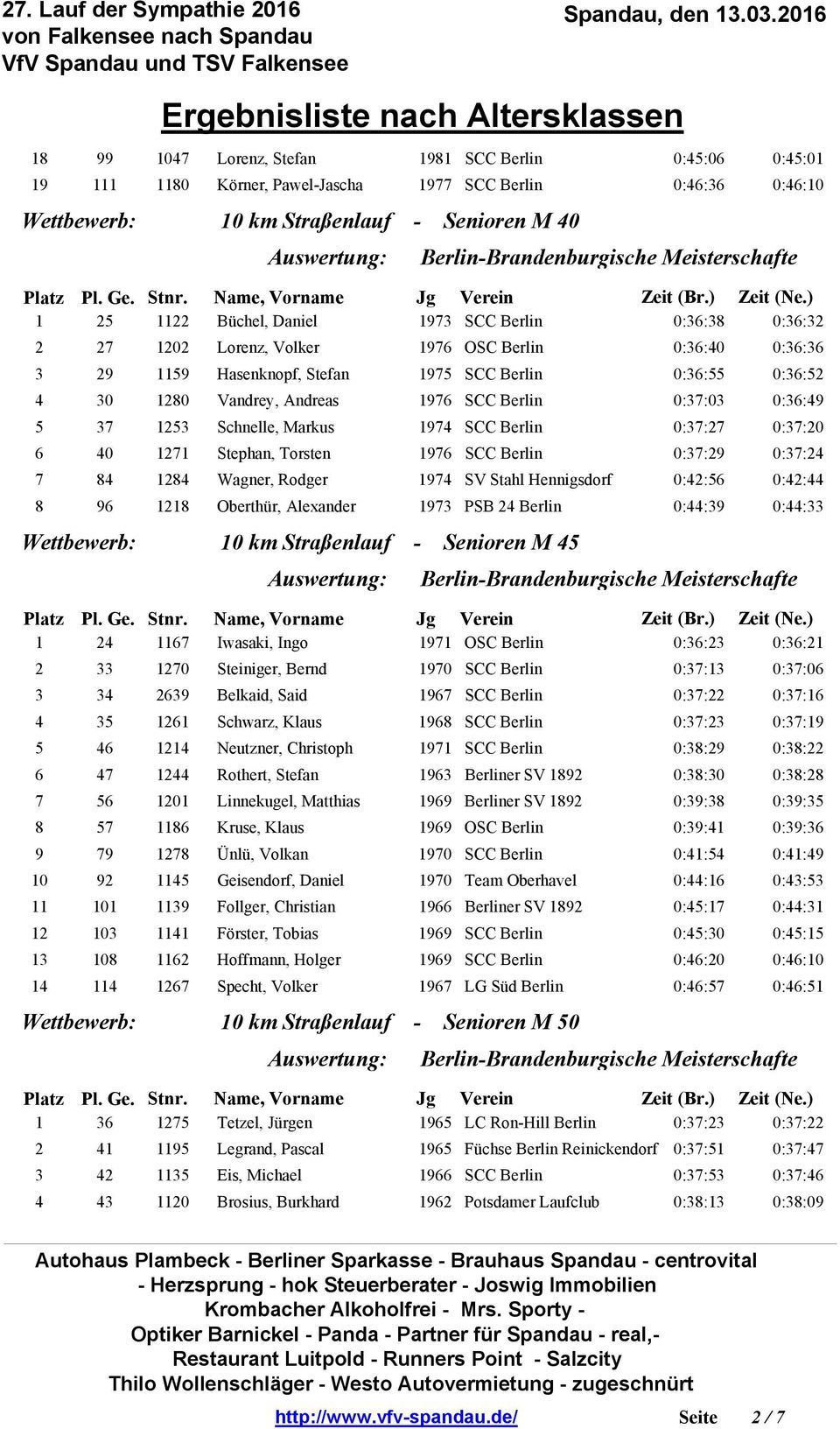 27 202 Lorenz, Volker 976 OSC Berlin 0:36:40 0:36:36 3 29 59 Hasenknopf, Stefan 975 SCC Berlin 0:36:55 0:36:52 4 30 280 Vandrey, Andreas 976 SCC Berlin 0:37:03 0:36:49 5 37 253 Schnelle, Markus 974