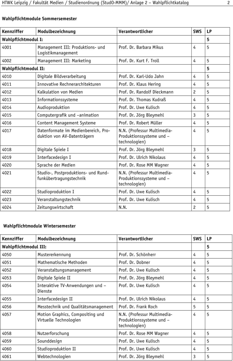 Dr. Klaus Hering 4 5 4012 Kalkulation von Medien Prof. Dr. Randolf Dieckmann 2 5 4013 Informationssysteme Prof. Dr. Thomas Kudraß 4 5 4014 Audioproduktion Prof. Dr. Uwe Kulisch 4 5 4015 Computergrafik und animation Prof.